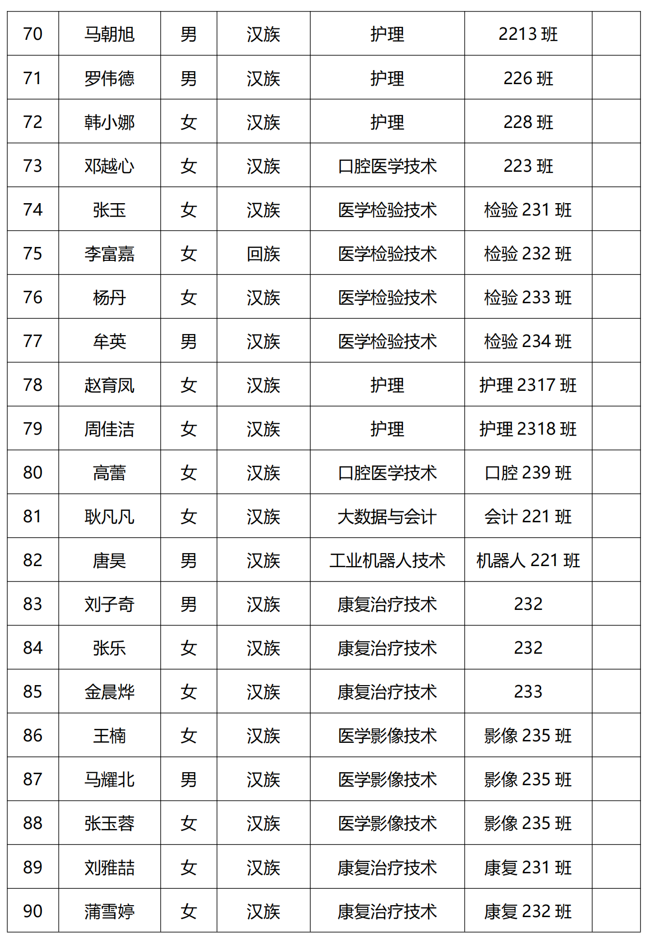 2024年上半年团员发展公示名单_20240516115442_04.png